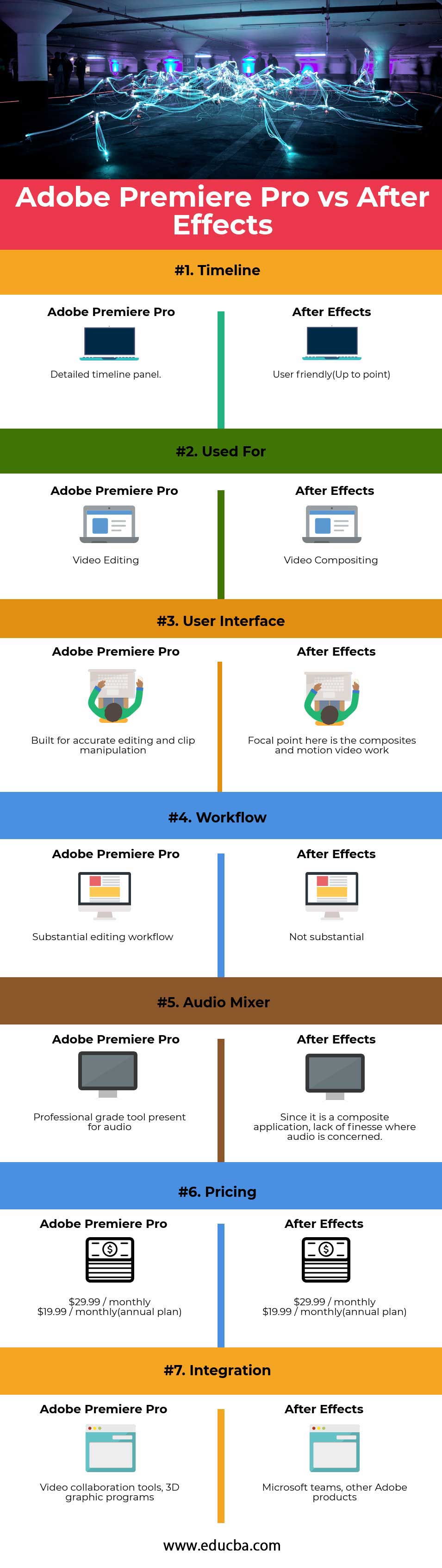 difference between premiere pro and premiere elements