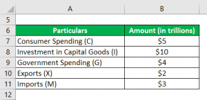 Aggregate Demand Formula | Calculator (Examples with Excel Template)