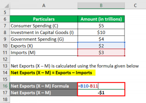 Aggregate Demand Formula | Calculator (Examples with Excel Template)