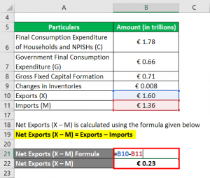 Aggregate Demand Formula | Calculator (Examples with Excel Template)