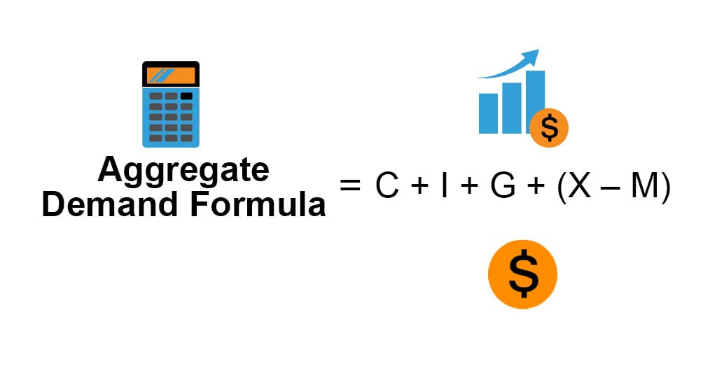 Aggregate Demand Formula  Calculator (Examples with Excel Template)