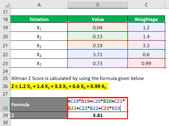 Altman Z Score Formula Step By Step Calcualtion Of Altman Z Score