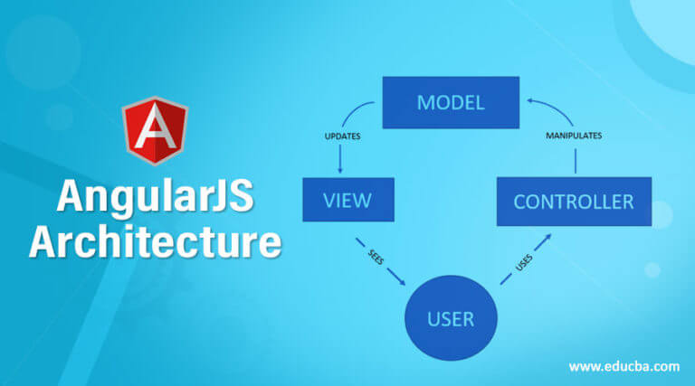 AngularJS Architecture | Conceptual Overview & MVC Pattern In AngularJS