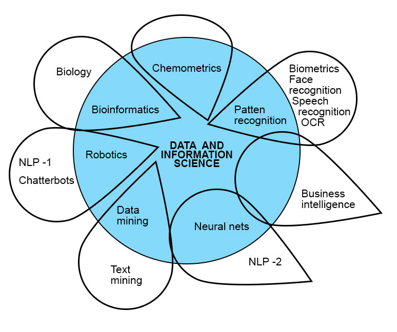 artificial-intelligence-tools-top-tools-application-for-artificial