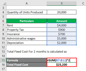 Fixed Cost Formulas Examples Average Fixed Cost Formula | Step by Step Solutions (Calculator)