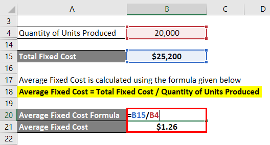 Average Fixed Cost Formula-1.3