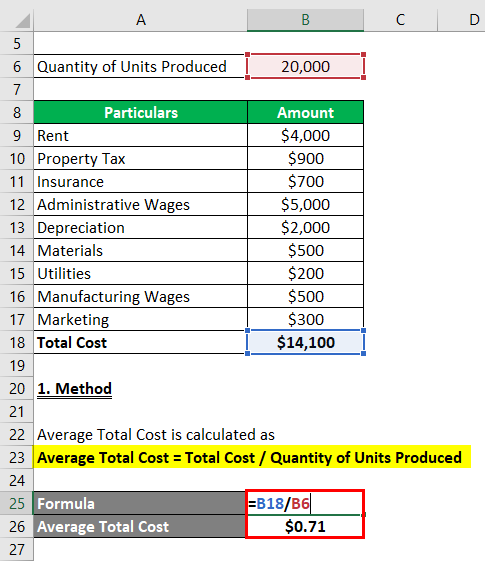 Average Total Cost Formula 1730