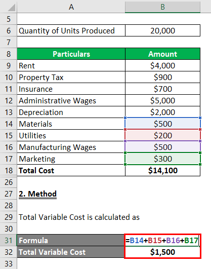Total variable cost