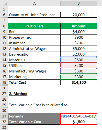 Average Fixed Cost Formula Step By Step Solutions Calculator 