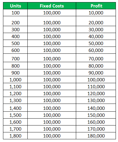 Average Fixed Cost Formula-3.1