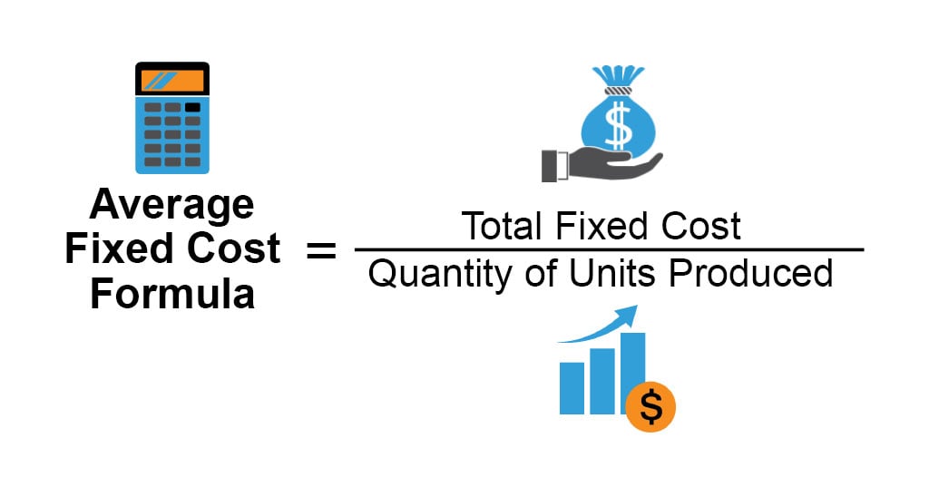 Average Fixed Cost Formula Step by Step Solutions (Calculator)