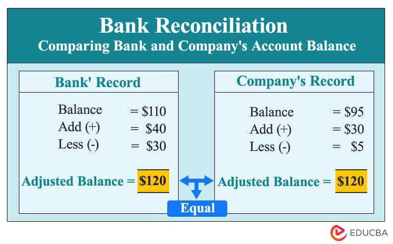 Bank Reconciliation Formula  Examples with Excel Template