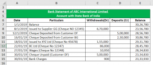 Bank Reconciliation Formula | Examples with Excel Template