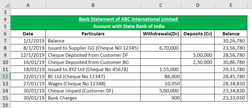 Bank Statement of ABC International Limited