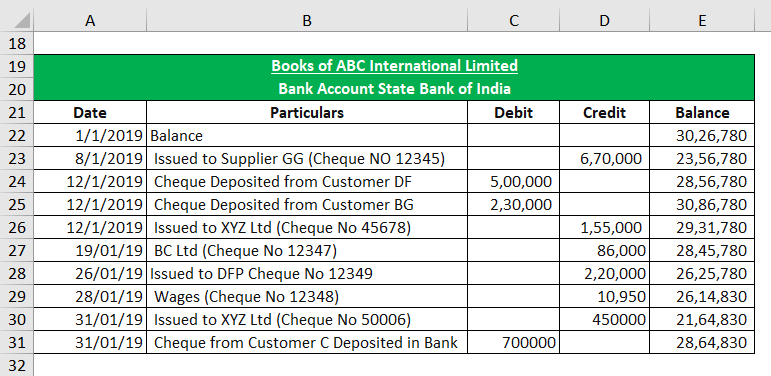 Bank Reconciliation Formula  Examples with Excel Template