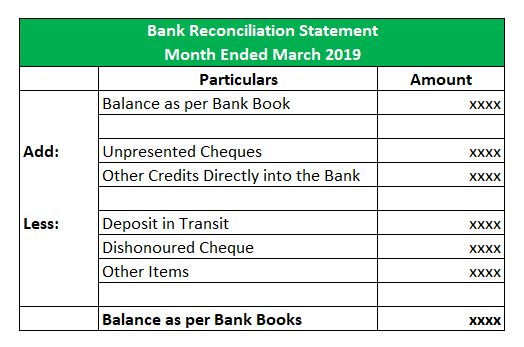 Bank Reconciliation Formula Examples With Excel Template
