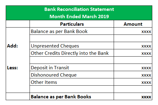 Bank Reconciliation Formula Examples with Excel Template