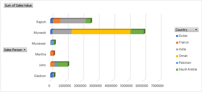 Bar Chart in Pivot Table 