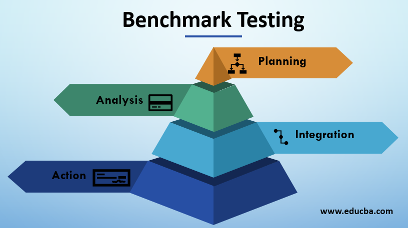 benchmark definition architecture