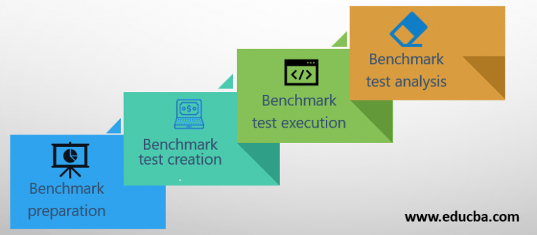 benchmark testing for sls machines