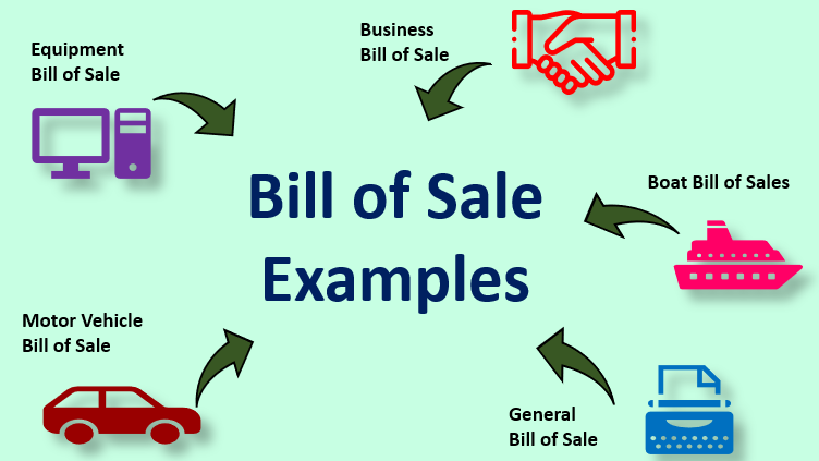 Bill of Sale Examples | Top 4 Practical Examples of Bill of Sale