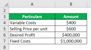 Break Even Analysis Example | Top 4 Examples Of Break Even Analysis