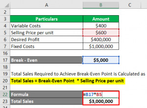 Break Even Analysis Example | Top 4 Examples Of Break Even Analysis