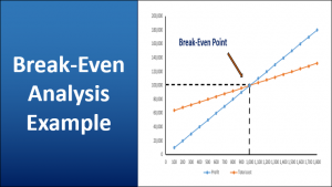 Break Even Analysis Example | Top 4 Examples Of Break Even Analysis