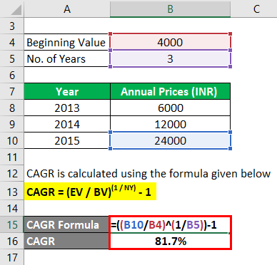 CAGR Formula | Calculator (Examples With Excel Template)