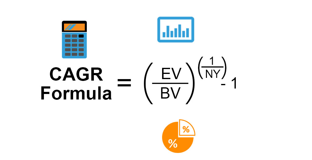 CAGR Formula | Calculation | Examples | Excel Template