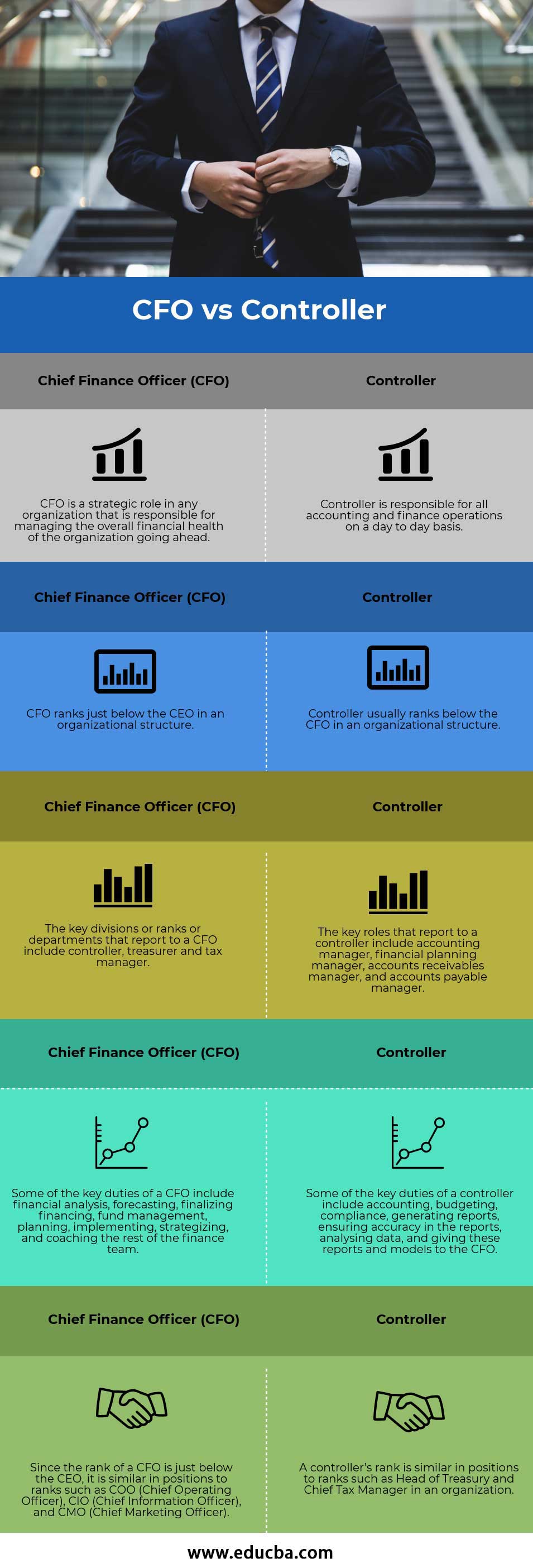 Ten Acronyms that the modern CFO/Controller needs to know