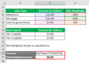 Capital Adequacy Ratio | Step by Step calculation of CAR with Advantages
