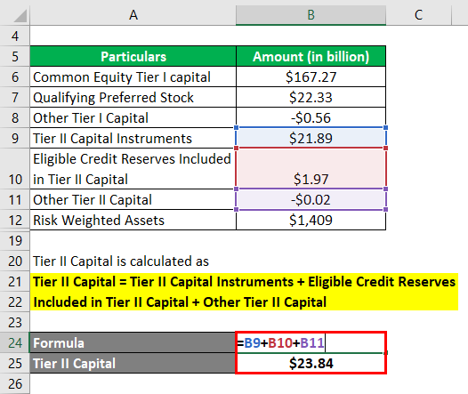 Capital Adequacy Ratio-2.3
