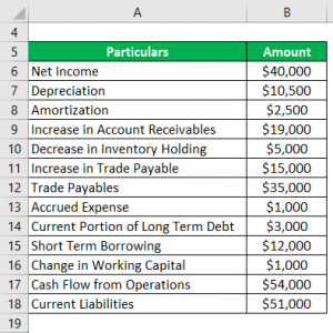 Cash Flow From Operations Ratio | Top 3 Examples of CFO Ratio