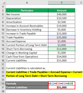 Cash Flow From Operations Ratio | Top 3 Examples of CFO Ratio