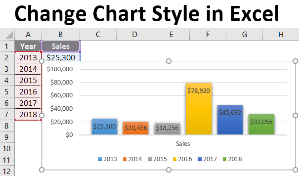 How To Change A Chart Style