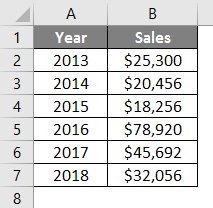 How To Change Chart Style