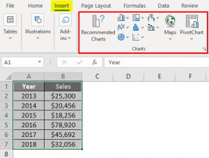 Change Chart Style in Excel | How to Change the Chart Style in Excel?