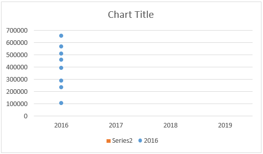 Dot Plots In Excel How To Create Dot Plots In Excel