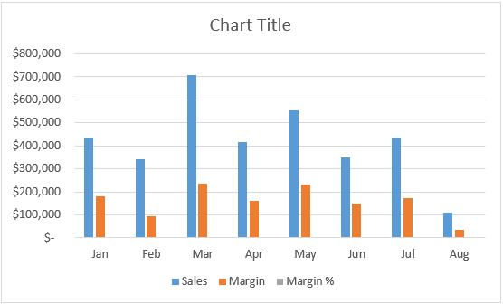 Chart title