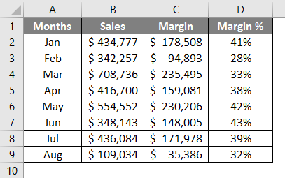 Combo Chart in Excel 1-1