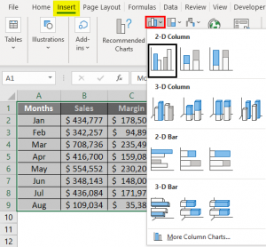 Combo Chart in Excel | How to Create Combo Chart in Excel?