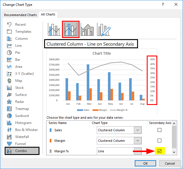 Clustered Column – Line on Secondary Axis