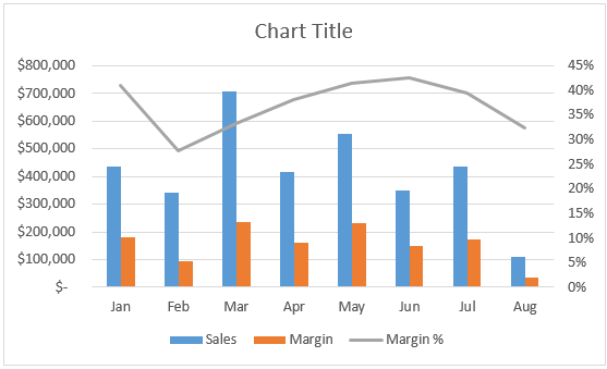 Combo Chart Excel