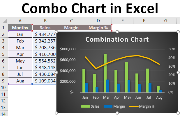 Combo Chart Excel