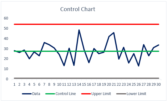 Control Charts in Excel | How to Create Control Charts in Excel?