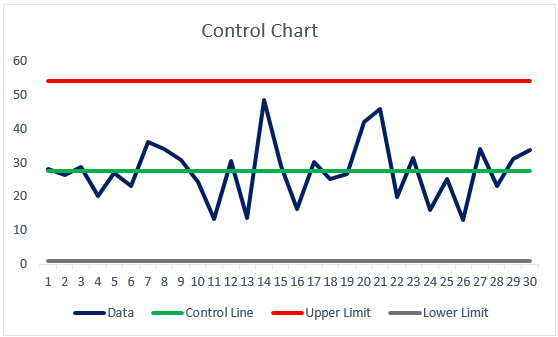 How To Make A Control Chart In Excel