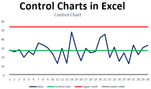 How To Make Run Chart In Excel - Smith Witheoper