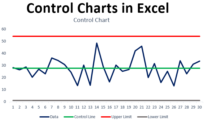 How To Plot A Control Chart In Excel