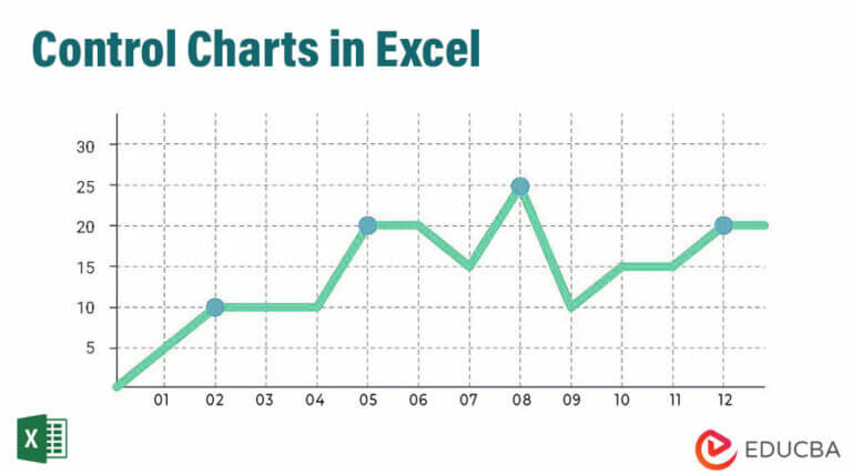 Control Charts in Excel | How to Create Control Charts in Excel?